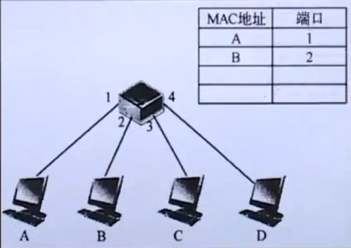 計(jì)算機(jī)網(wǎng)絡(luò)原理系列學(xué)習(xí)筆記 五 數(shù)據(jù)鏈路層與局域網(wǎng) — 計(jì)算機(jī)網(wǎng)絡(luò)工程的設(shè)計(jì)與施工