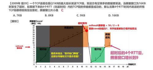 TCP與UDP對(duì)比及TCP的流量控制與擁塞控制 計(jì)算機(jī)網(wǎng)絡(luò)工程的設(shè)計(jì)與施工視角