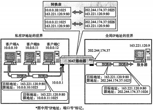 計(jì)算機(jī)網(wǎng)絡(luò) 4