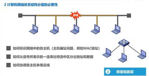 計(jì)算機(jī)網(wǎng)絡(luò)工程的設(shè)計(jì)與施工 從規(guī)劃到部署的完整指南