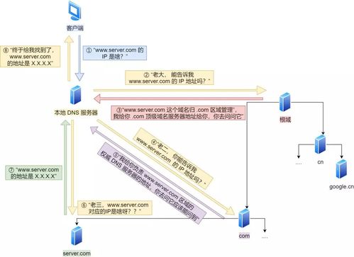 從URL輸入到頁(yè)面顯示 計(jì)算機(jī)網(wǎng)絡(luò)工程的設(shè)計(jì)與長(zhǎng)短連接實(shí)踐