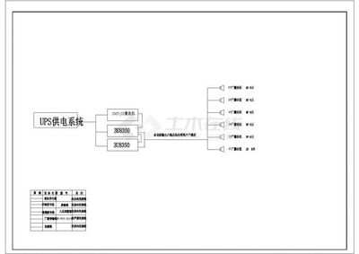 某網(wǎng)絡(luò)四層智能化弱電平面設(shè)計(jì)施工圖 計(jì)算機(jī)網(wǎng)絡(luò)工程的設(shè)計(jì)與施工