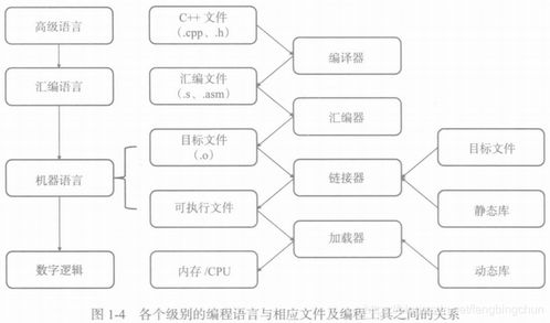 匯編程序設(shè)計(jì)與計(jì)算機(jī)體系結(jié)構(gòu) 處理器與寄存器簡(jiǎn)介及網(wǎng)絡(luò)工程設(shè)計(jì)實(shí)踐